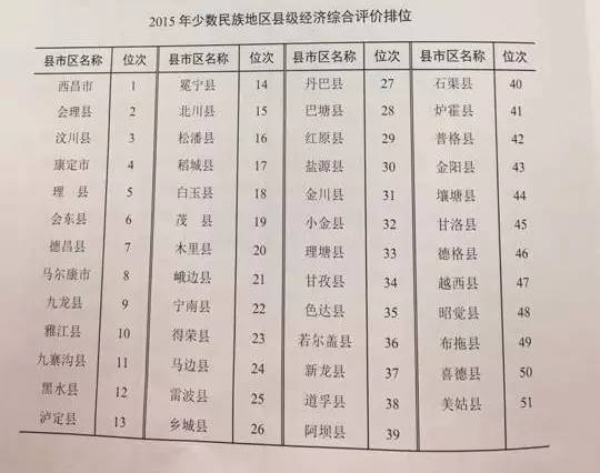 2019各县市经济排名_中国各县经济排名 2015全国各省GDP总量排名(2)